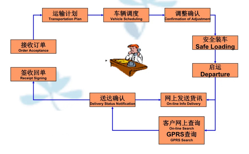 吴江震泽直达义马物流公司,震泽到义马物流专线